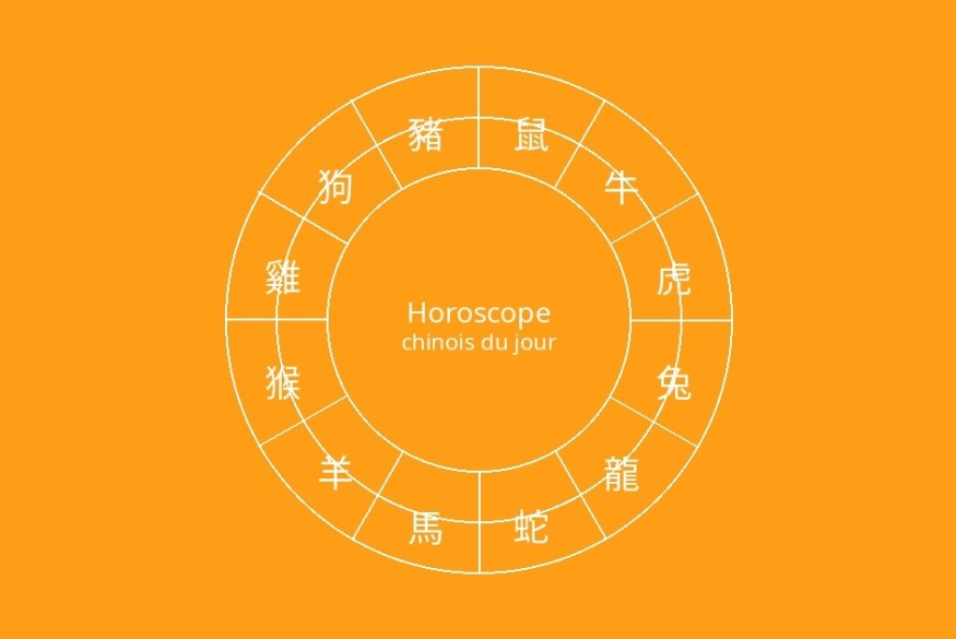 Horoscope Chinois : Mercredi 8 Avril | 23.6 Radio